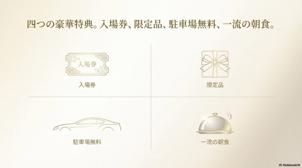 入場券、限定品、駐車場無料、一流の朝食という4つの豪華特典を解説するスライド画像