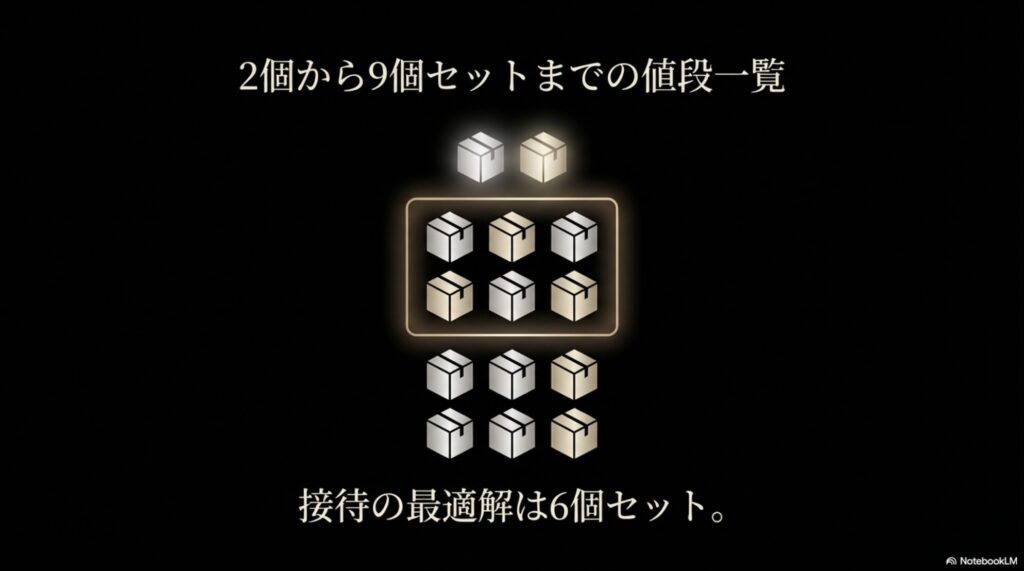 アマン東京のKOBAKO(クッキー小箱)2個から9個セットまでの種類と値段の一覧