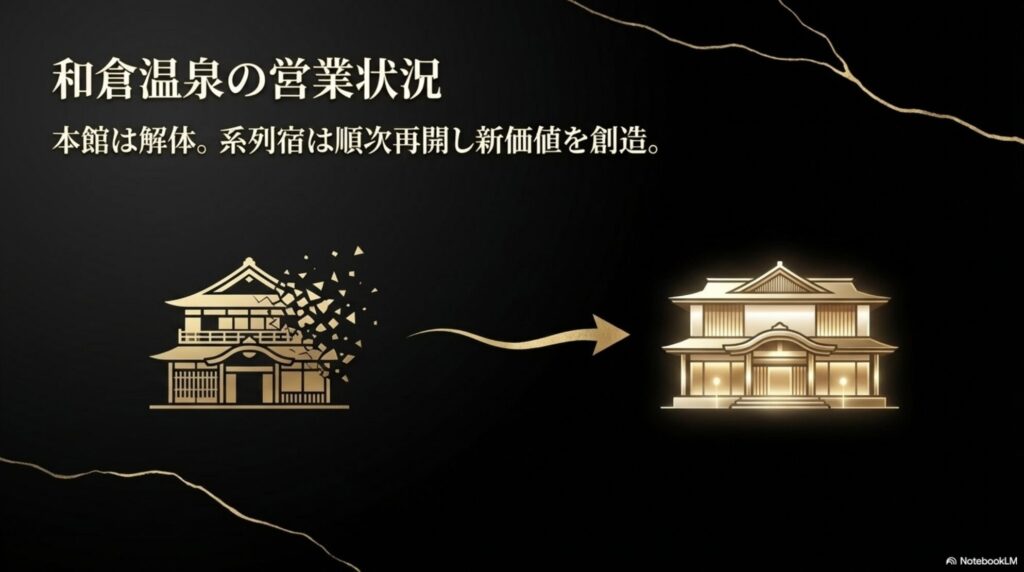 既存の建物を解体し新たな旅館へと生まれ変わる加賀屋のイメージ図