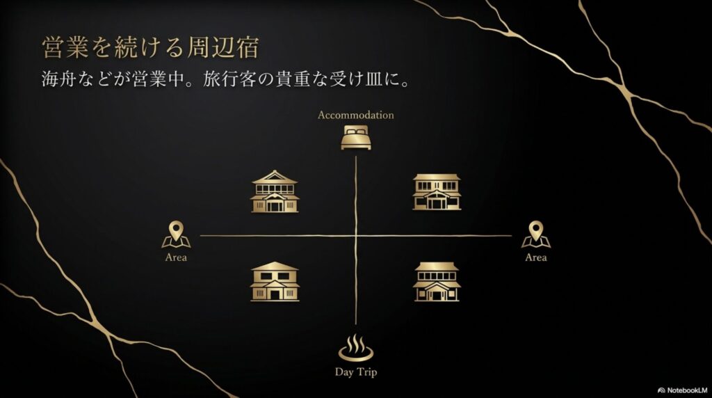 白鷺の湯 能登 海舟など、旅行客の貴重な受け皿として営業中の周辺宿