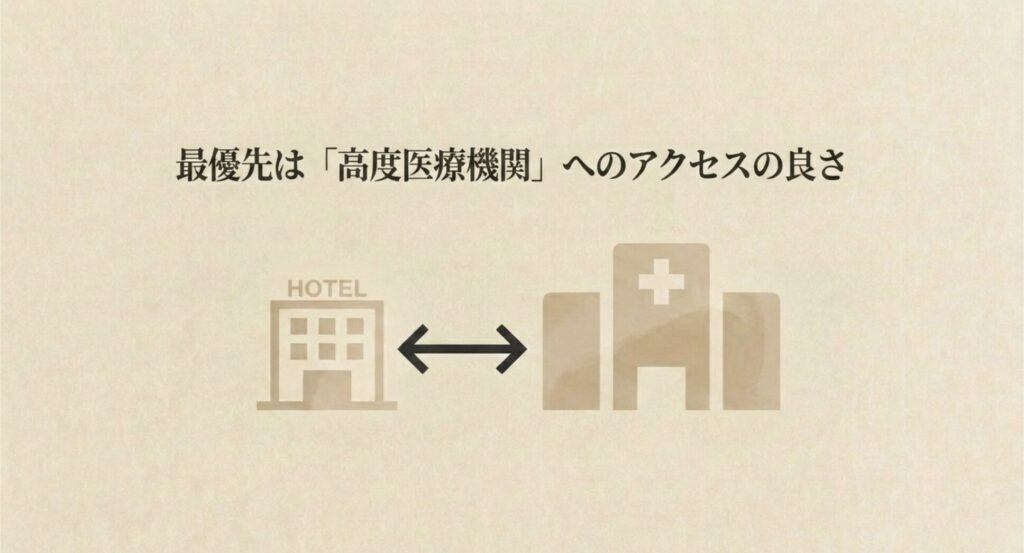 最優先は「高度医療機関」へのアクセスの良さ