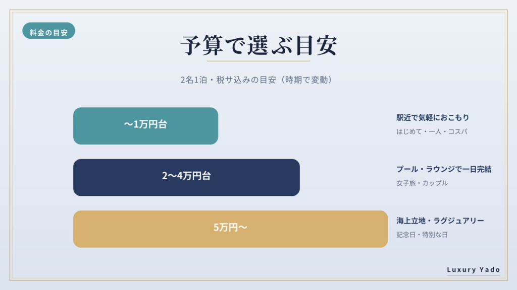 横浜のホカンスを予算で選ぶ目安