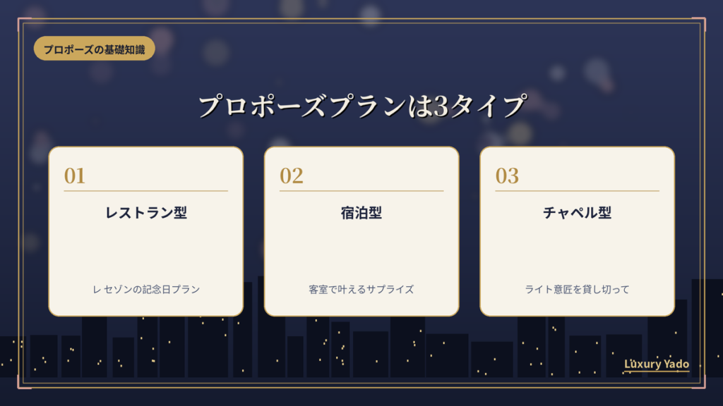 帝国ホテル東京のプロポーズプラン3タイプの図解