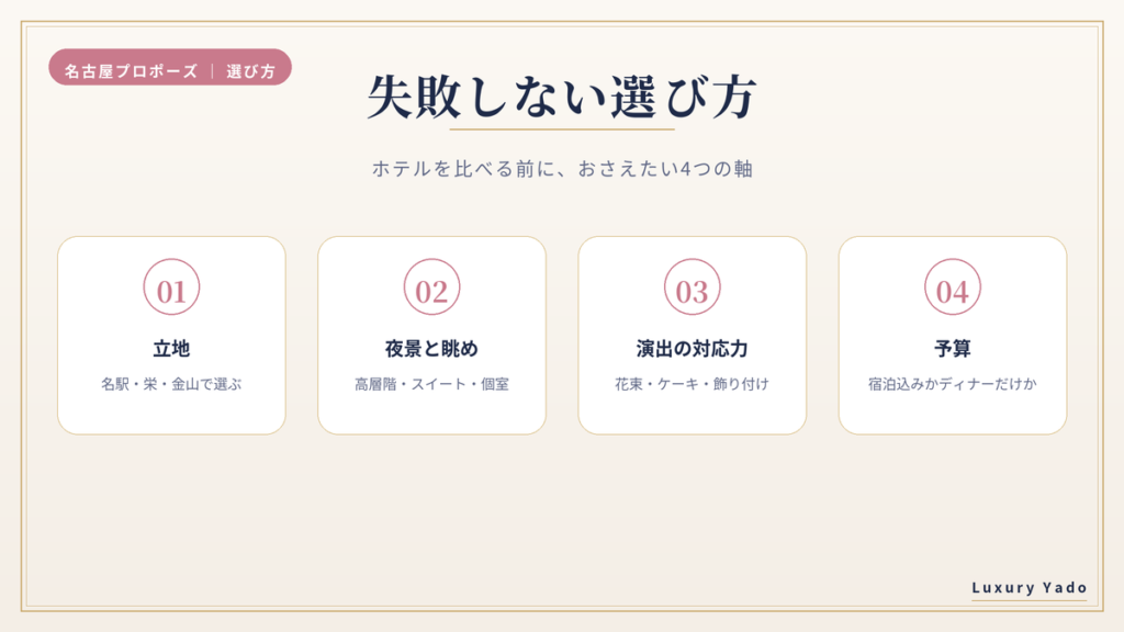 名古屋でプロポーズするホテルの失敗しない選び方4つの軸