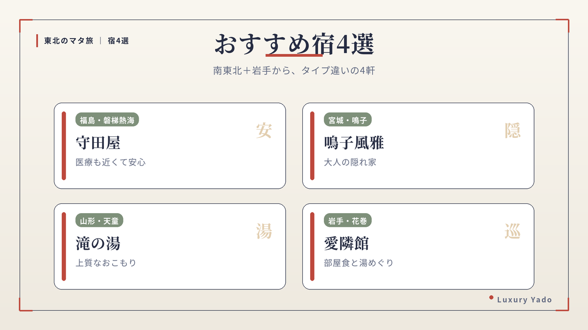 東北のマタニティプランおすすめ宿4選（守田屋・鳴子風雅・滝の湯・愛隣館）をエリアとタイプ別に並べたカード一覧