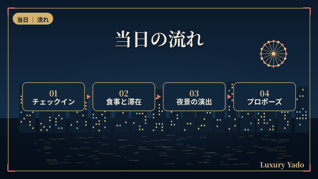 横浜でのプロポーズ当日の流れ（チェックインから言葉を伝えるまで）