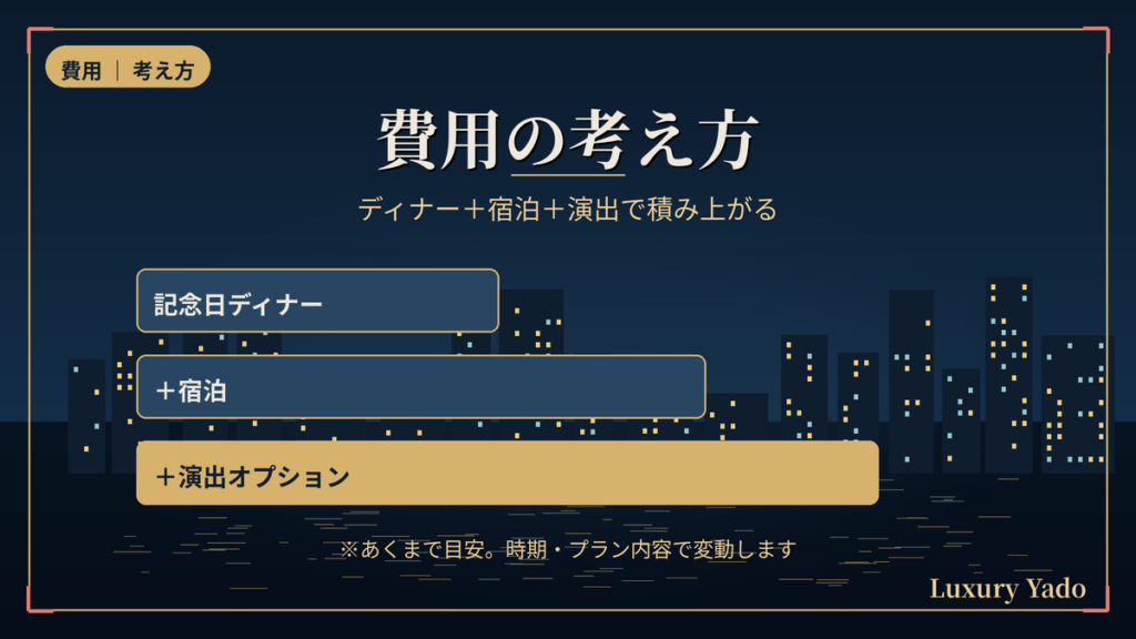 横浜のプロポーズホテルの費用の考え方（ディナー＋宿泊＋演出）