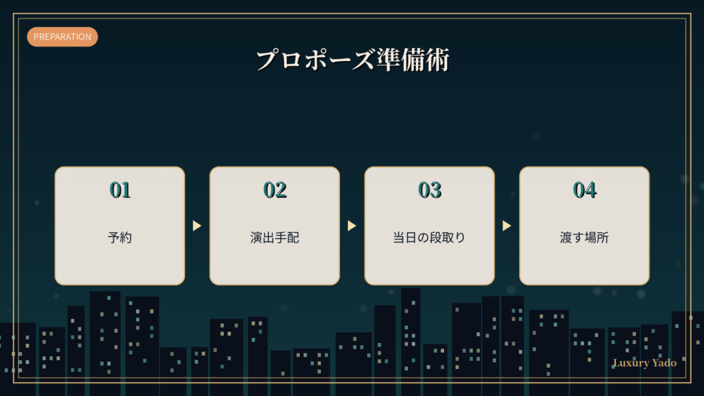 大阪マリオット都ホテルのプロポーズ準備術（予約・演出手配・当日の段取り・渡す場所）