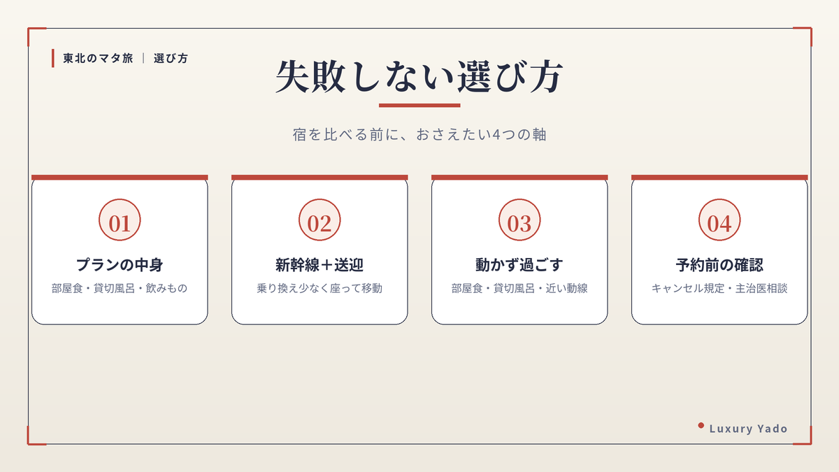 東北のマタニティプランで失敗しない選び方4つの軸（プランの中身・新幹線＋送迎・動かず過ごす・予約前の確認）の図解