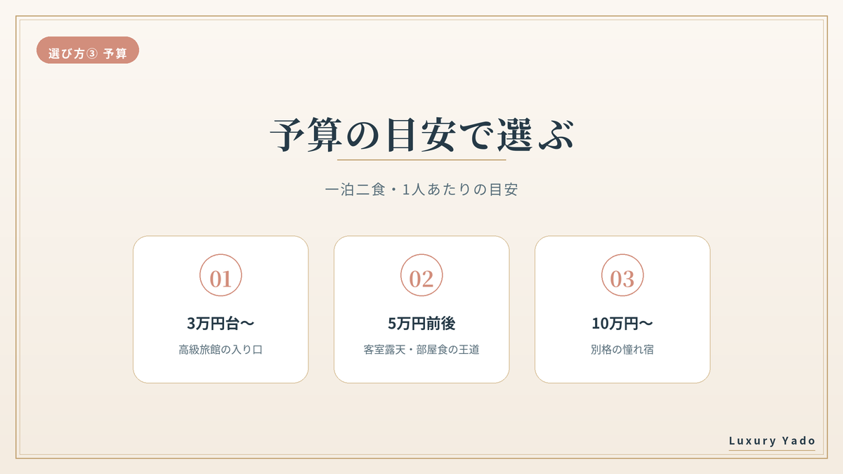 予算の目安で選ぶ