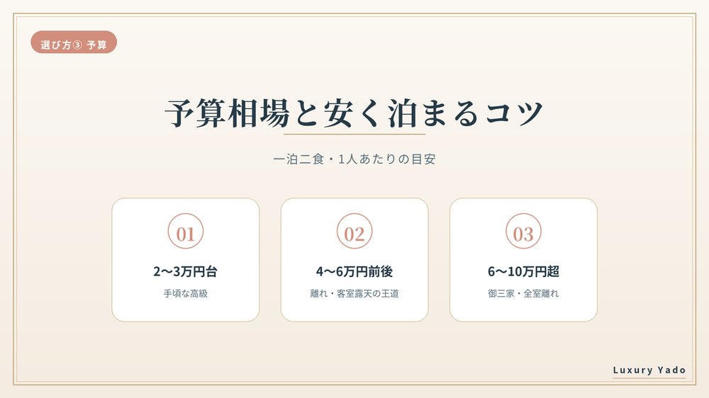 高級旅館の予算相場と安く泊まるコツ