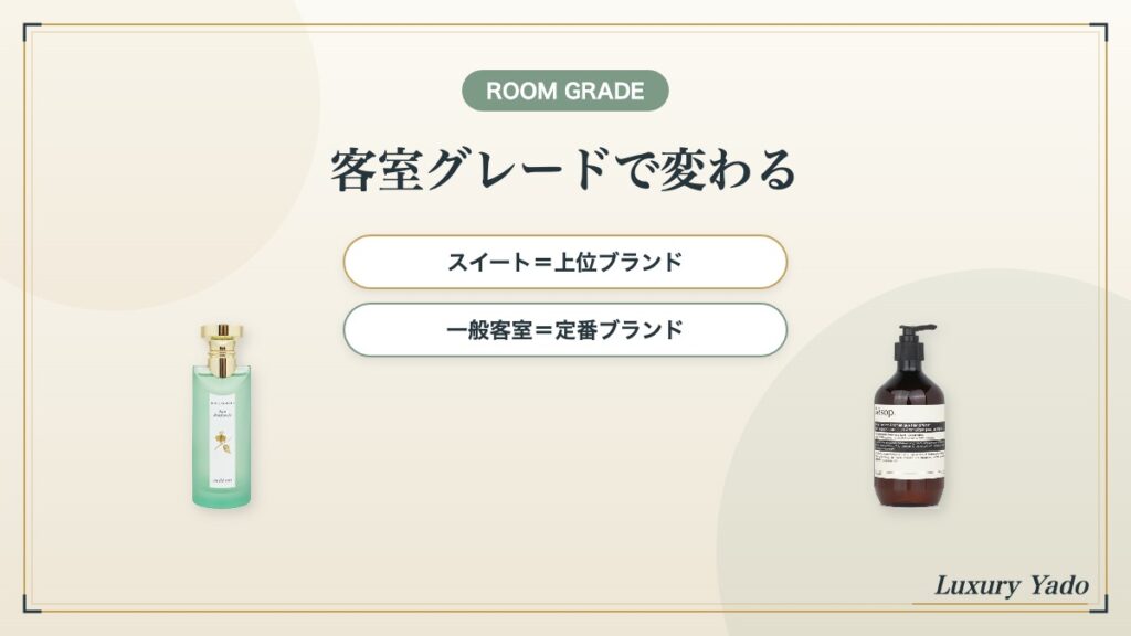 客室グレードで変わる採用ブランド