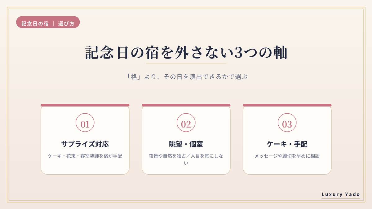 記念日の宿を外さない3つの軸（サプライズ対応・眺望や個室・ケーキやメッセージの手配）