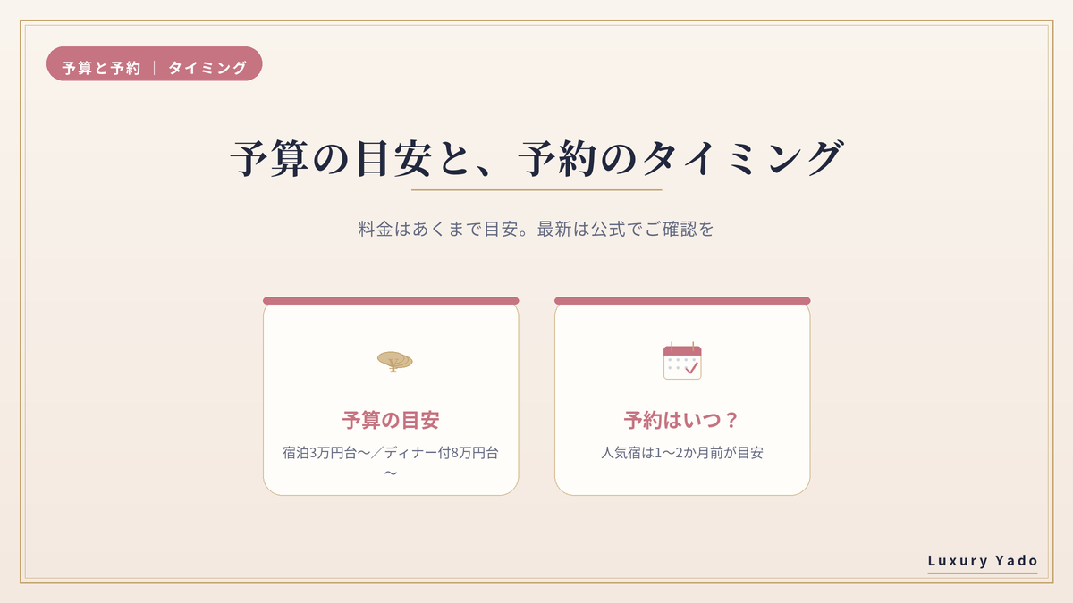 記念日の宿の予算の目安と予約のタイミング