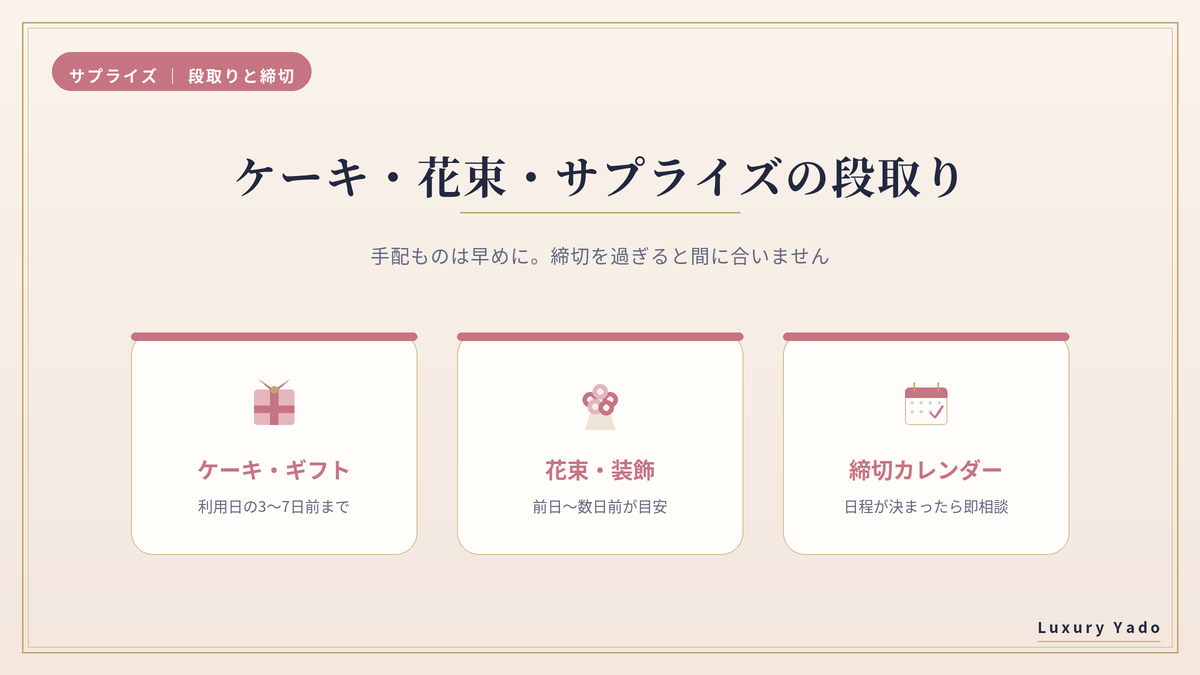 ケーキ・花束・サプライズ演出を頼むときの段取りと締切