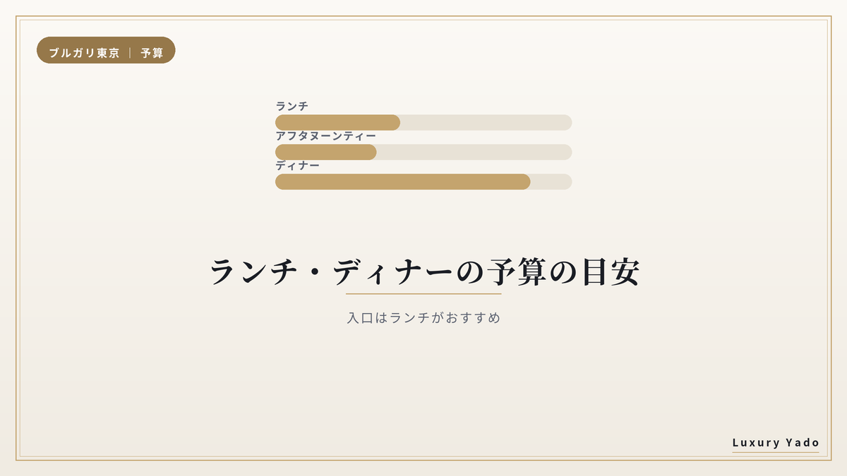 ブルガリホテル東京 ランチとディナーの予算目安