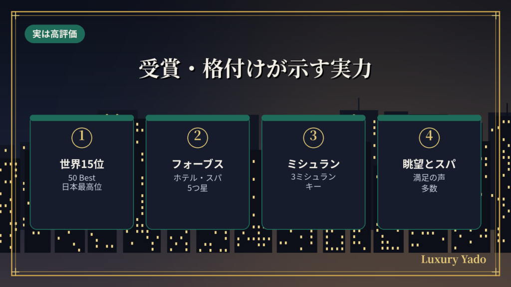 ブルガリホテル東京の受賞と格付けが示す実力