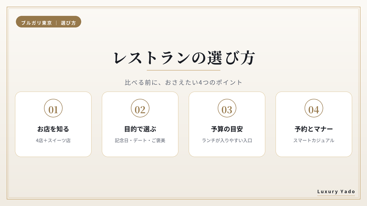 ブルガリホテル東京のレストランの選び方