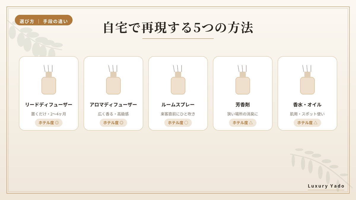 自宅でホテルの香りを再現する5つの方法の比較