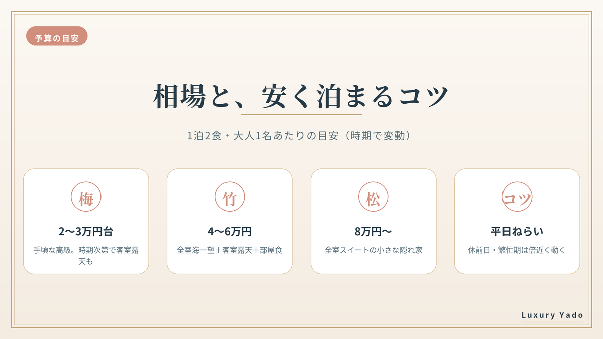 高級旅館の予算相場と安く泊まるコツ