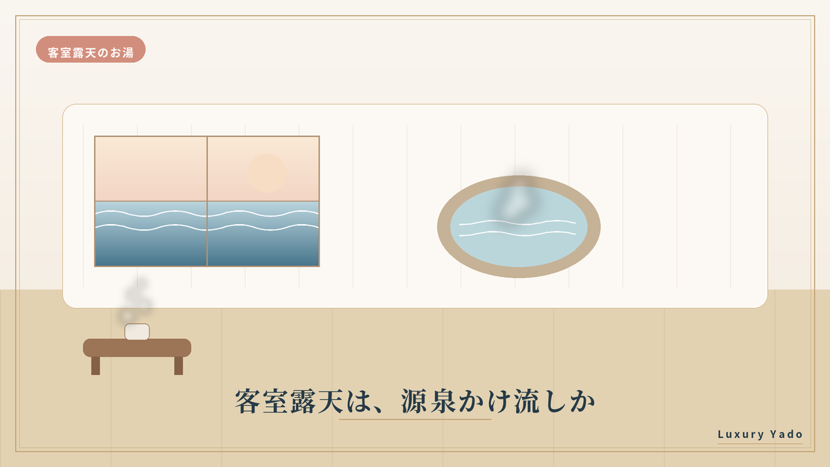 客室露天は源泉かけ流しか確認