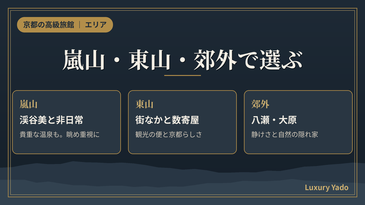 嵐山・東山などエリアで選ぶ京都の高級旅館