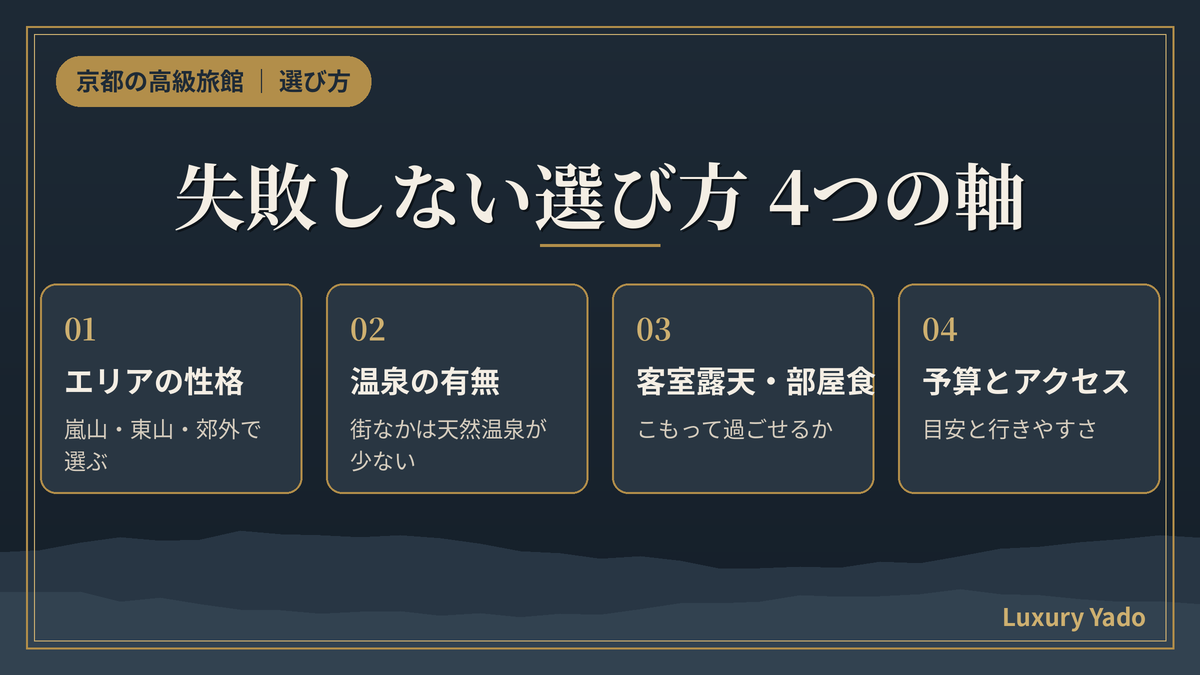 京都の高級旅館をエリアと温泉で選ぶ4つの軸