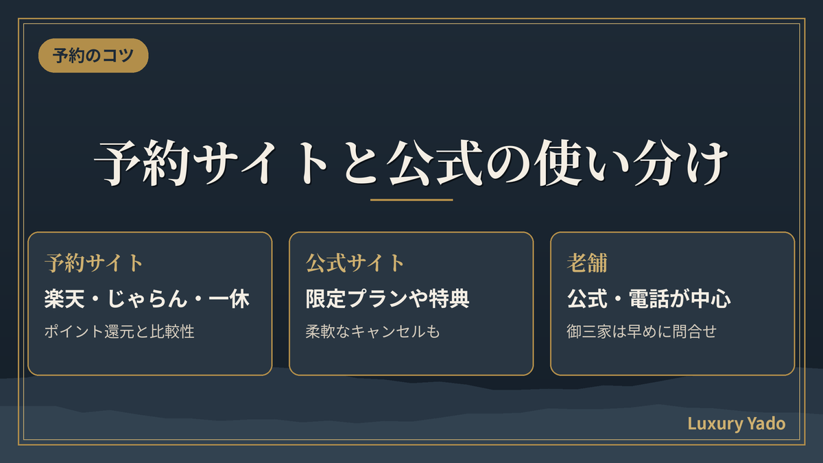 京都の高級旅館の予約の取り方とサイトの使い分け