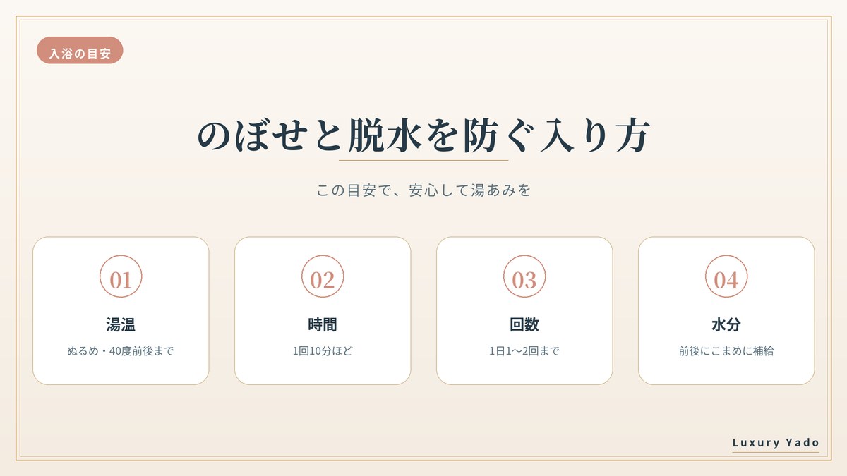 妊娠中の入浴の目安（湯温・時間・回数・前後の水分補給）