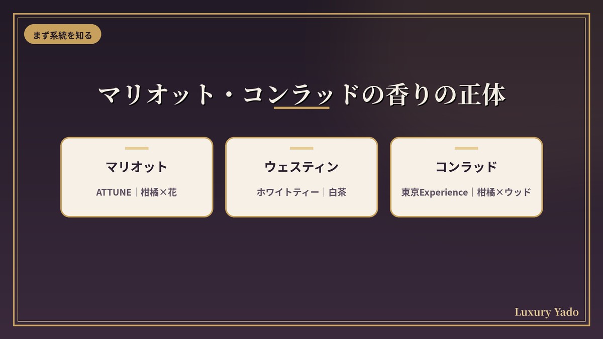 マリオット・ウェスティン・コンラッドの香りの系統まとめ