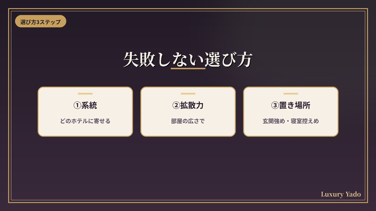 失敗しないディフューザーの選び方3ステップ