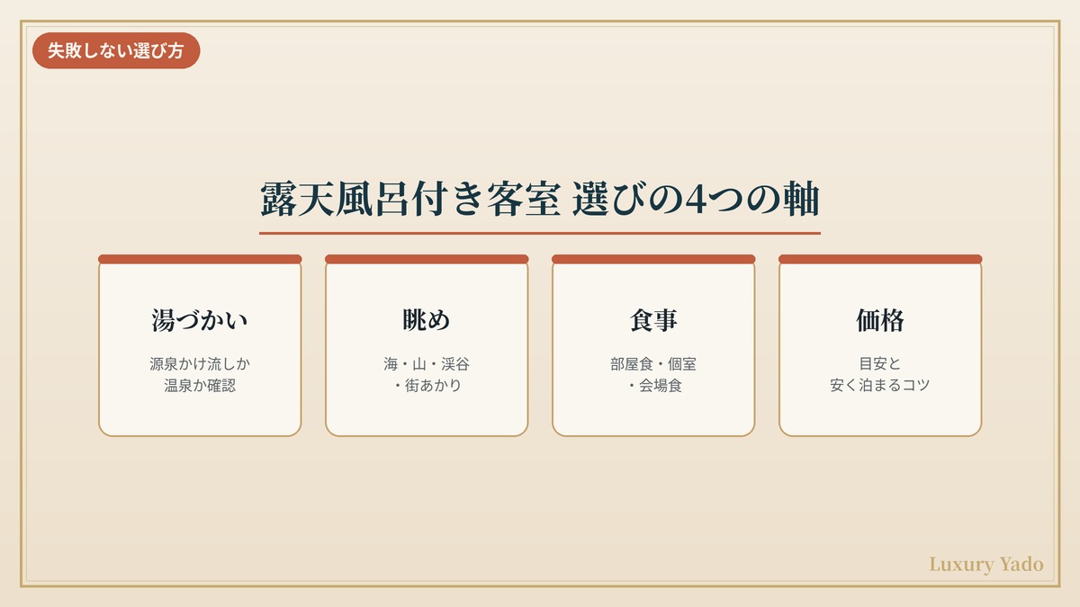 露天風呂付き客室を選ぶ4つの軸（湯づかい・眺め・食事・価格）