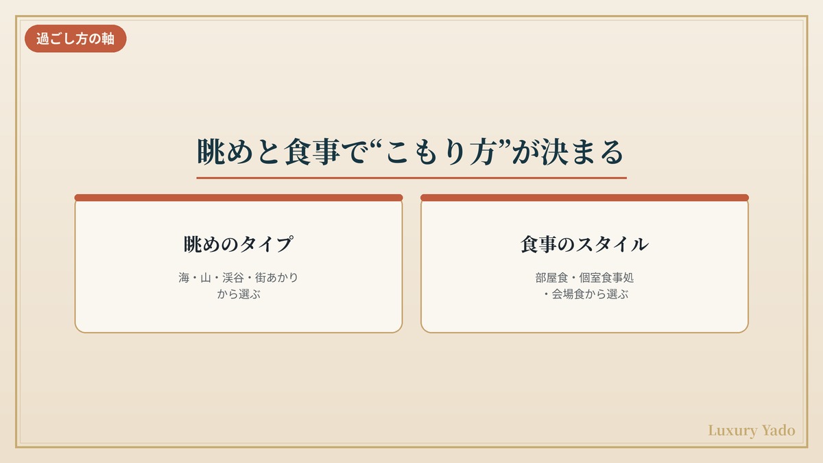 露天風呂付き客室の眺めと食事のスタイルで選ぶ過ごし方