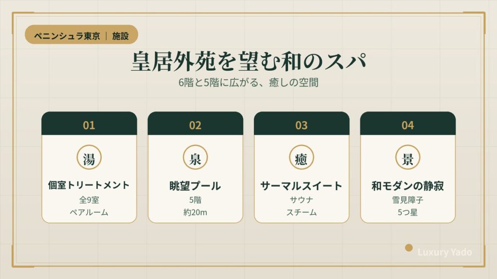 ペニンシュラ東京のスパの施設概要（皇居外苑を望む和モダンの空間）