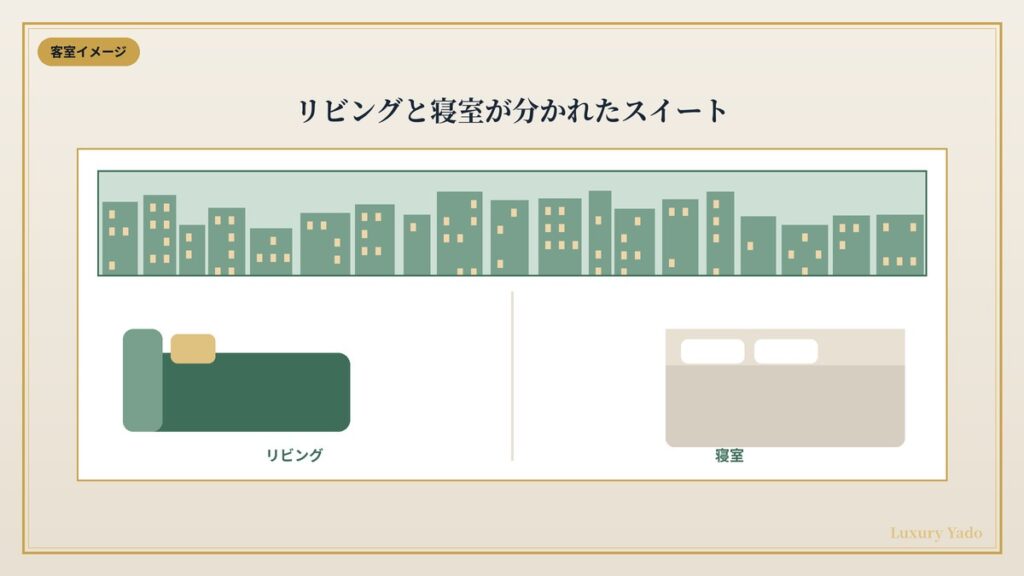 リビングと寝室が分かれたペニンシュラ東京スイートの客室イメージ