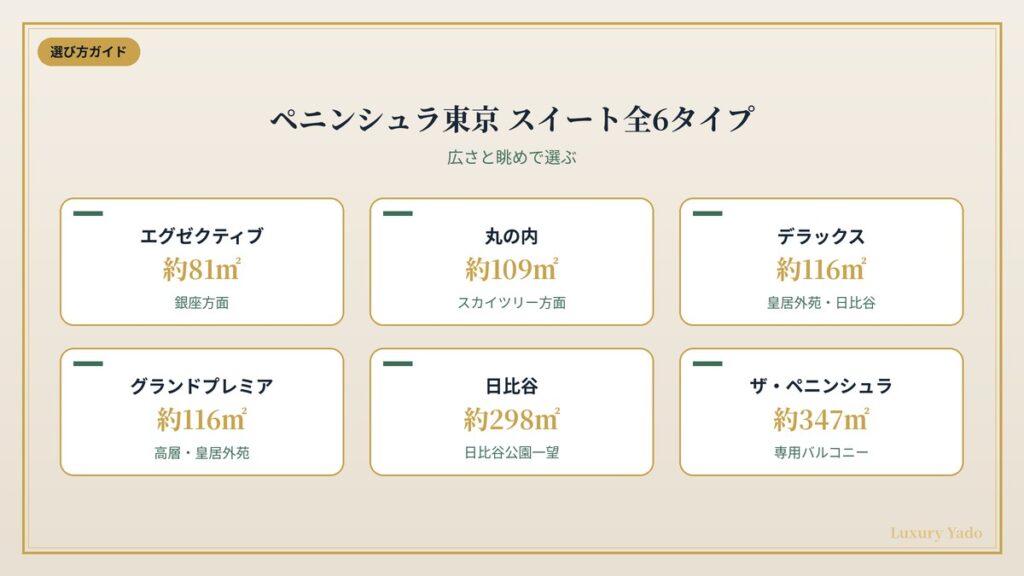 ペニンシュラ東京スイート全6タイプの広さと眺めの一覧