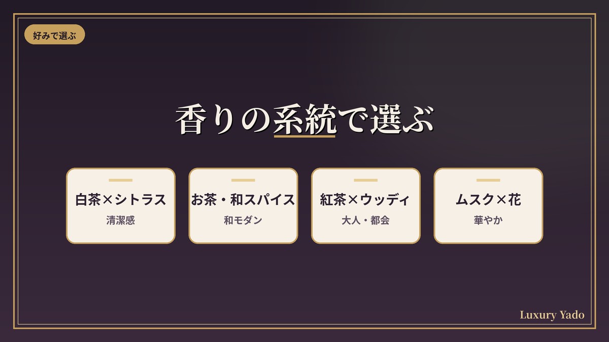 高級ホテルの香りを系統で選ぶマップ
