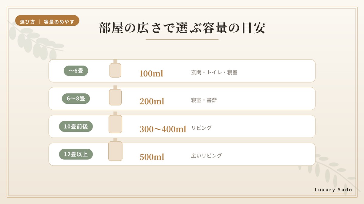 部屋の広さで選ぶリードディフューザーの容量の目安