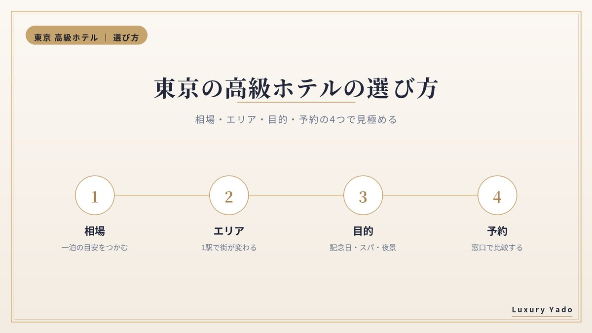 東京の高級ホテルの選び方 相場・エリア・目的・予約の4軸