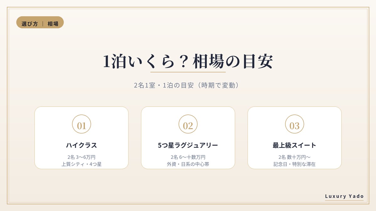 東京の高級ホテルの相場の目安（2名1泊）
