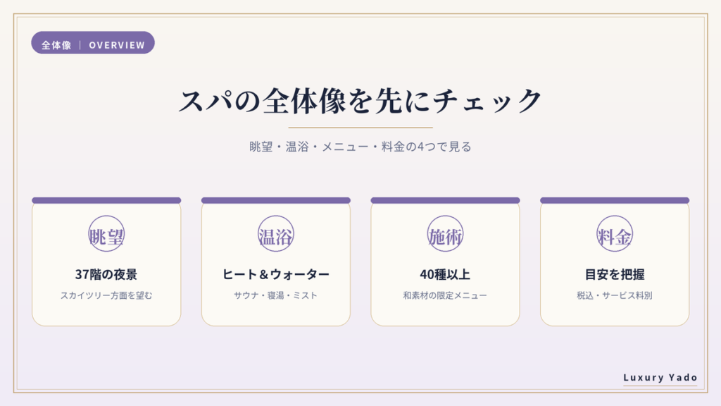 マンダリン オリエンタル 東京のスパの全体像（眺望・温浴・メニュー・料金）