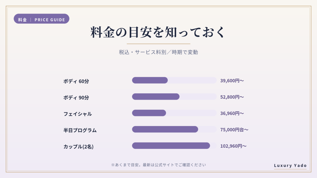 マンダリン オリエンタル 東京のスパ料金の目安