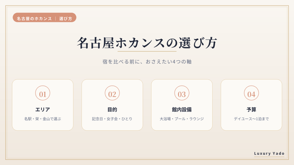 名古屋ホカンスの選び方4つの軸（エリア・目的・館内設備・予算）