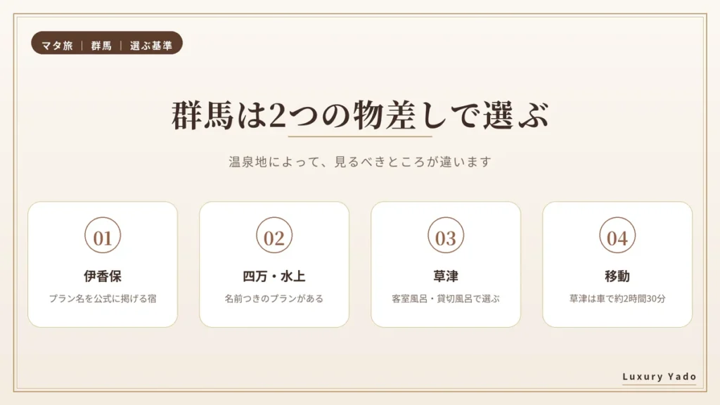 群馬でマタニティプランの宿を選ぶ2つの物差し(伊香保・四万・水上は公式プラン、草津は客室風呂・貸切風呂)