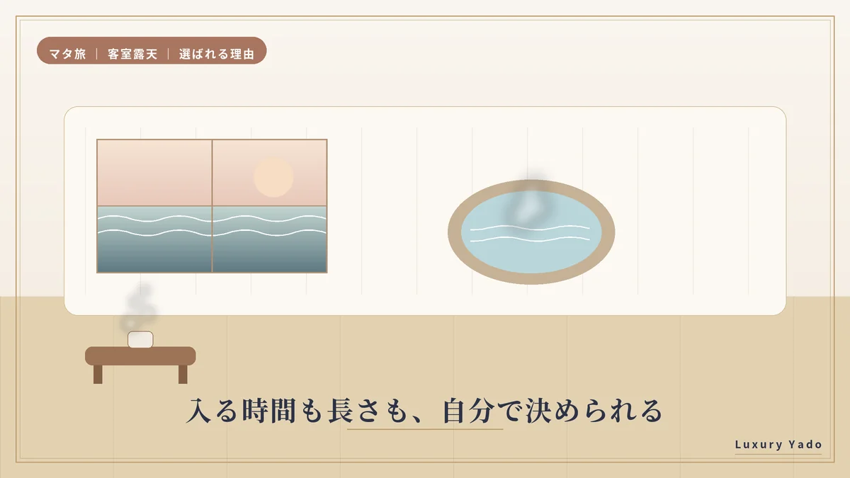 妊婦さんが客室露天を選ぶ理由の図解