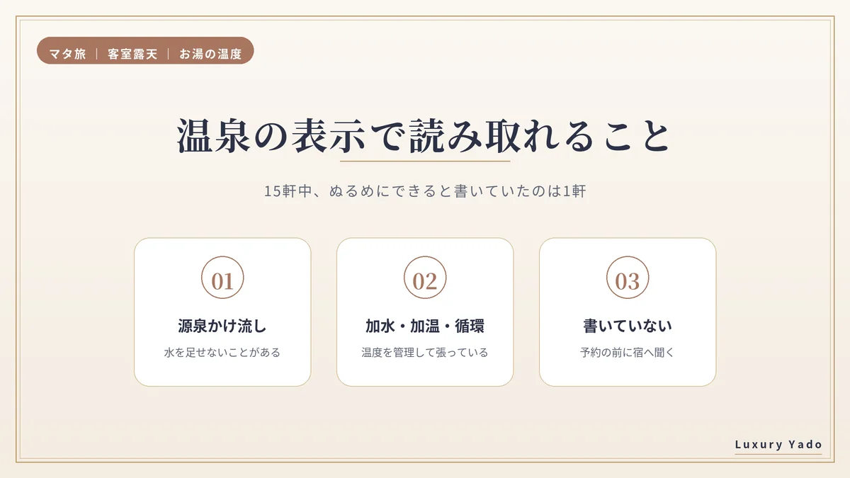 客室露天のお湯をぬるめにできる宿が少ないことの図解