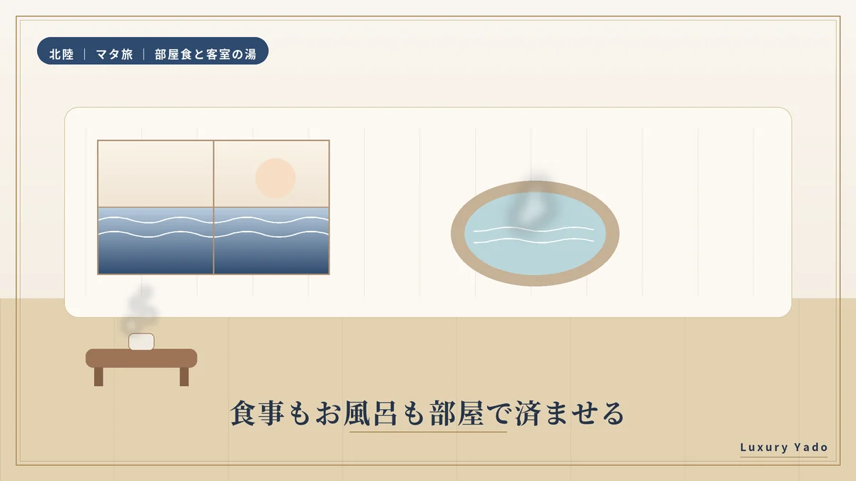 部屋食と客室の温泉露天風呂で過ごす旅館の客室イメージ