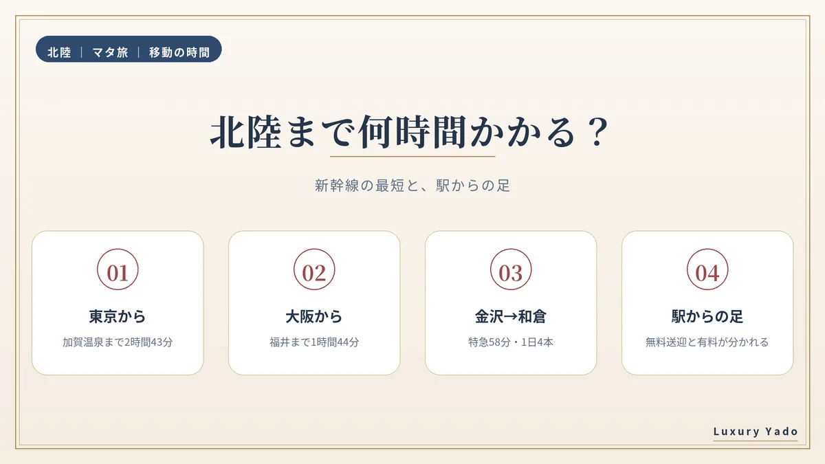 東京・大阪から北陸への新幹線の所要時間と駅からの送迎の早見図