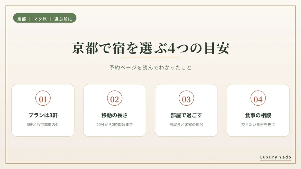 京都のマタニティプランで宿を選ぶ4つの目安の図解