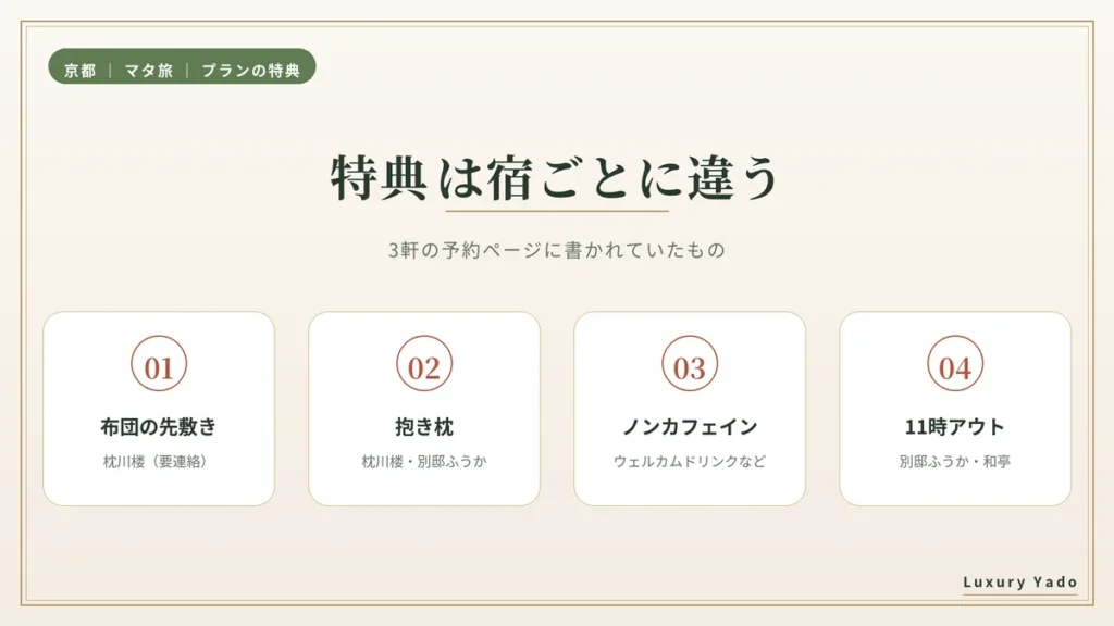 京都のマタニティプランに付く特典の図解